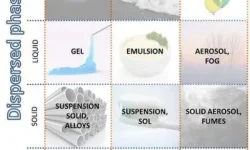 emulsions-nhu-tuong